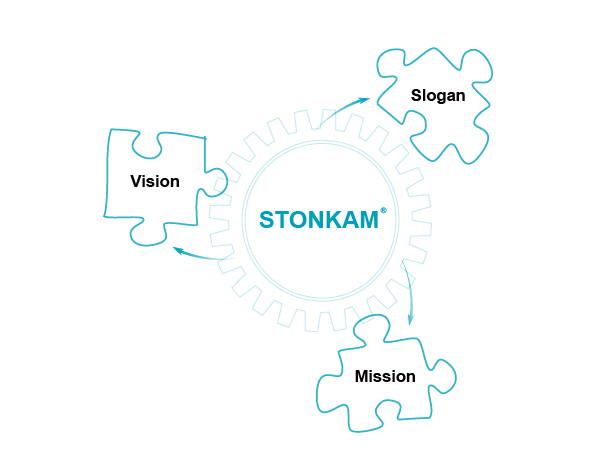{• ブランド（企業）理念}