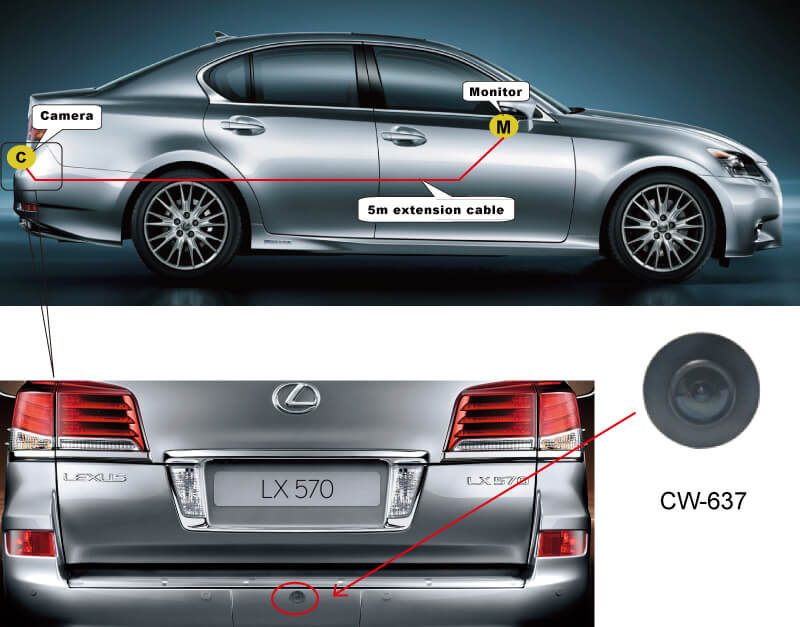 CMOS 車載用カメラ-応用例