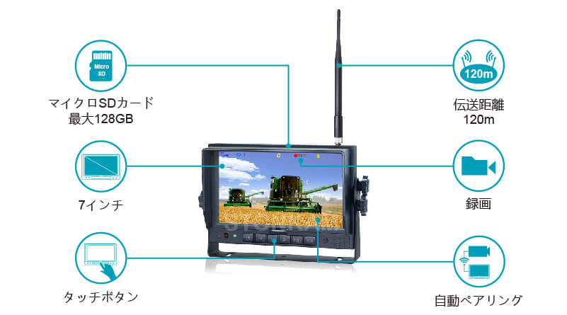 7インチデジタル2.4G1T4R無線モニター