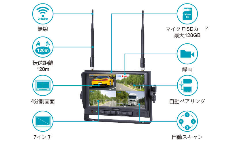 自動車後方確認無線システム