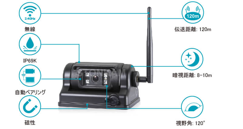 2.4GHz 充電式車載無線カメラ