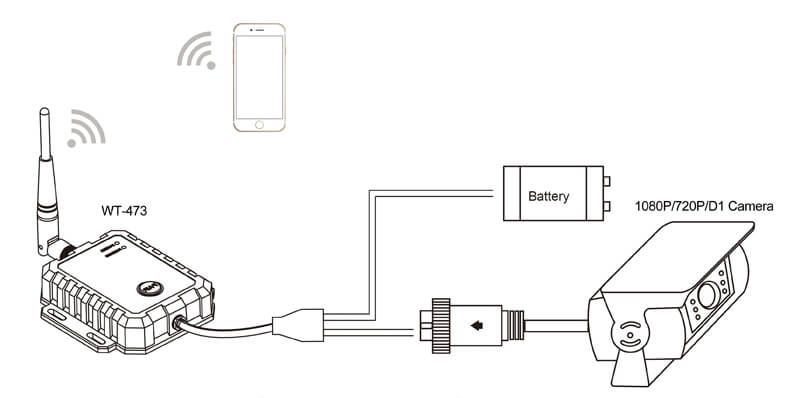 ビデオトランスミッターwifi - 配線図