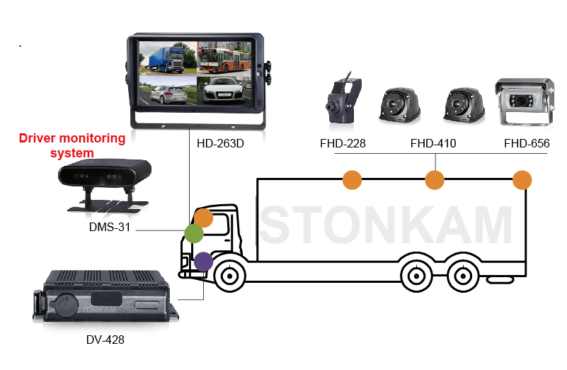 防水 1080P MDVR