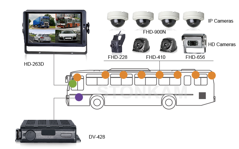 防水 1080P MDVR