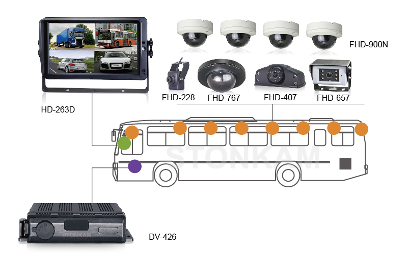 防水4CH1080P DVR システム