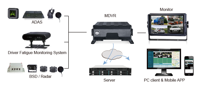 防水8CH1080P DVR システム