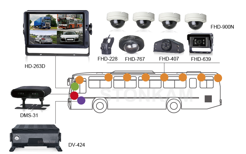  8 CH DVR システム