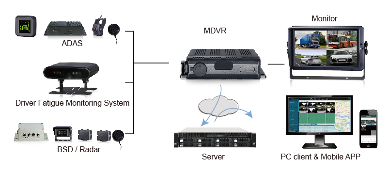 防水4CH1080P DVR システム