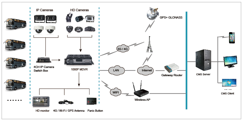 防水4CH1080P DVR システム