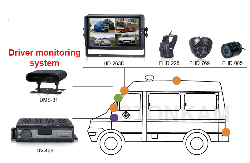 防水4CH1080P DVR システム