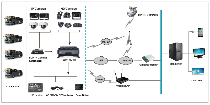 防水8CH1080P DVR システム