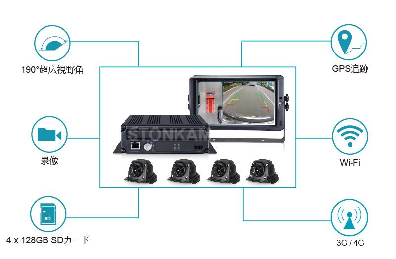 1080P 360度アラウンドビューシステム