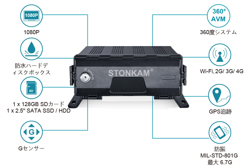 AI搭載ドライブレコーダーシステム