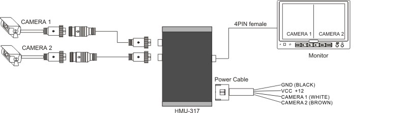 HDカラー2分割マルチプレクサ