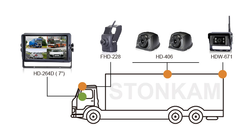 HDシステム-7インチHD車載モニター