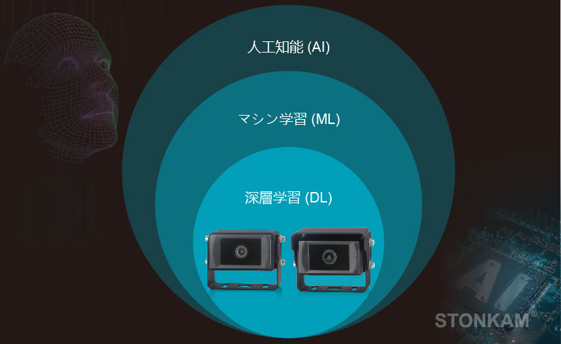 STONKAM1080P HDスマート歩行者検知カメラ歩行者検知システム