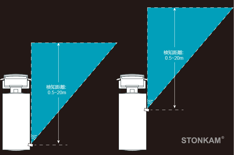 STONKAM1080P HDスマート歩行者検知カメラ歩行者検知システム