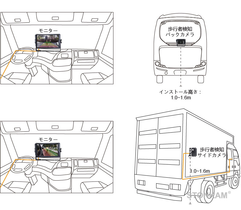 STONKAM1080P HDスマート歩行者検知カメラ歩行者検知システム