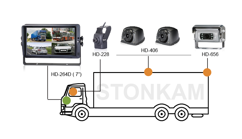 7インチHD四分割車載モニター