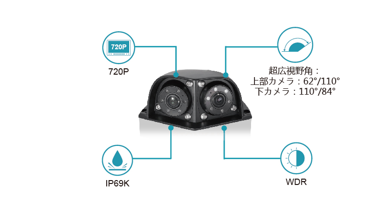 12.3インチ電子ミラーが