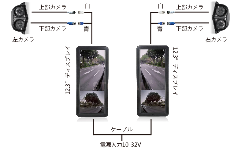 トラック用サイドカメラ