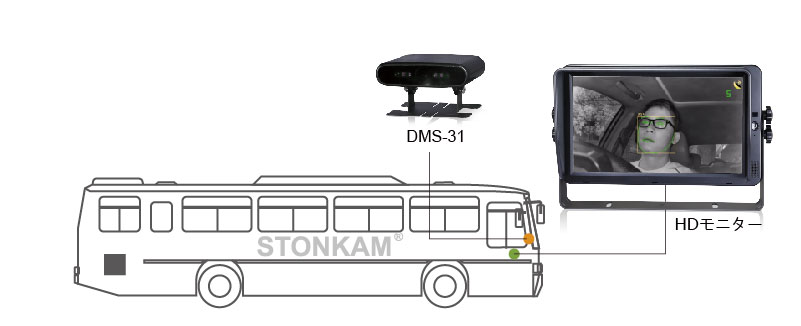 居眠り運転検知システム