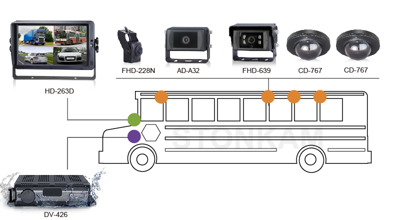 1080P HDフロント車載IPカメラ