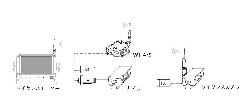 防水ワイヤレス受信機