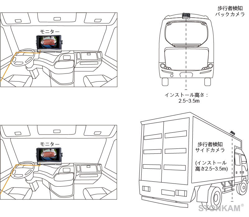 走行者検知カメラ