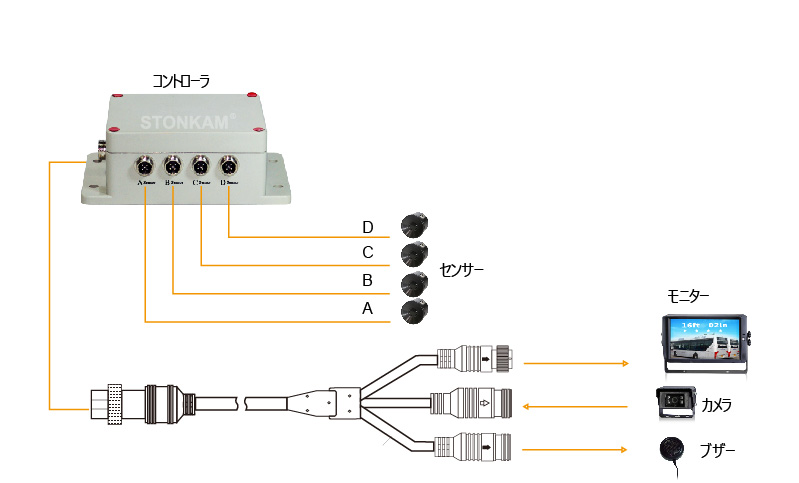  車両パーキングレーダー