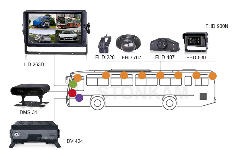 防水8CH1080P DVR システム