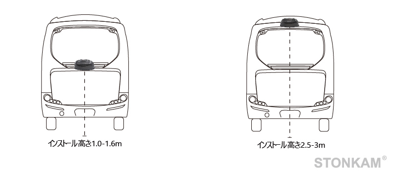 AI走行者検出カメラ