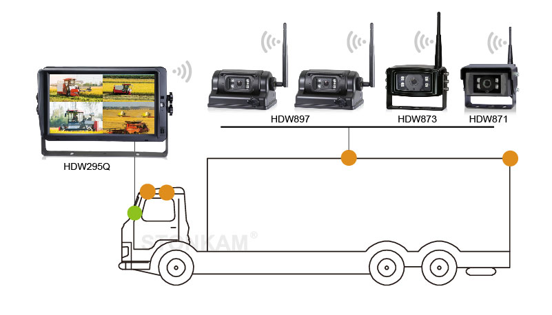 STONKAM®10.1インチデジタルHD車載ワイヤレス4分割モニター