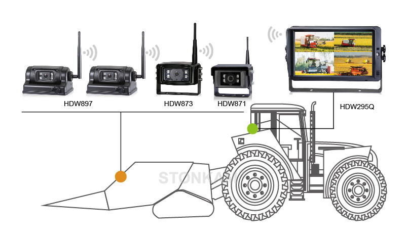 STONKAM®10.1インチデジタルHD車載ワイヤレス4分割モニター