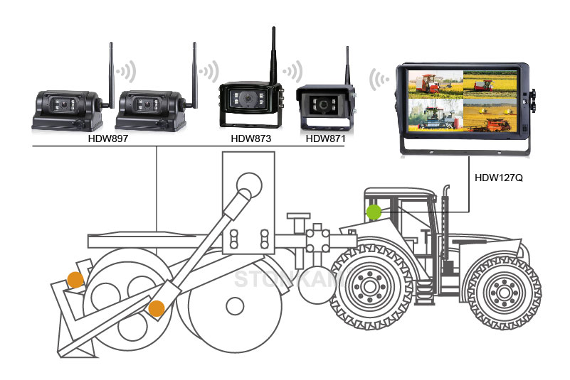 STONKAM®10.1インチデジタルHD車載ワイヤレス4分割モニター